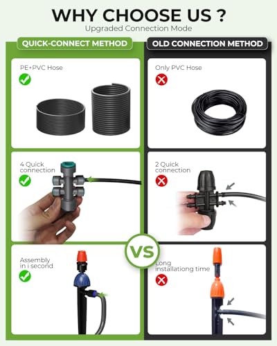 MYMULIKE Drip Irrigation System, 1/2" Main Pipe & 1/4" Branch Pipe, Adjustable Drip Emitters, Automatic Irrigation Kit Garden Watering System for Flower Bed, Raised Beds, Lawn, Greenhouses - size: 75FT