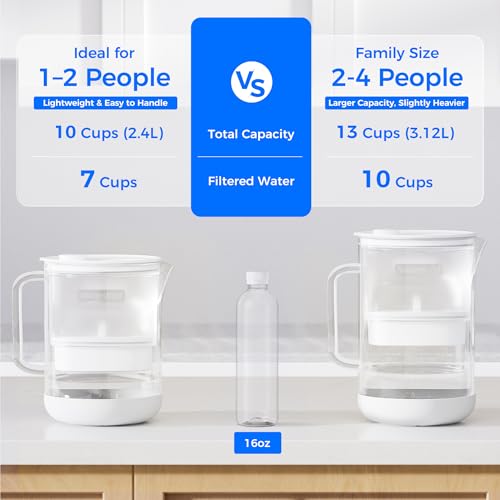 Waterdrop PT-09W 10-Cup Large Glass Water Filter Pitcher, Eco-Friendly, NSF/ANSI 53, 42 & 372 Certified Filter, Reduces PFOA/PFOS, Chlorine, Cadmium, Copper & Mercury, BPA-Free, Easy to Clean, White