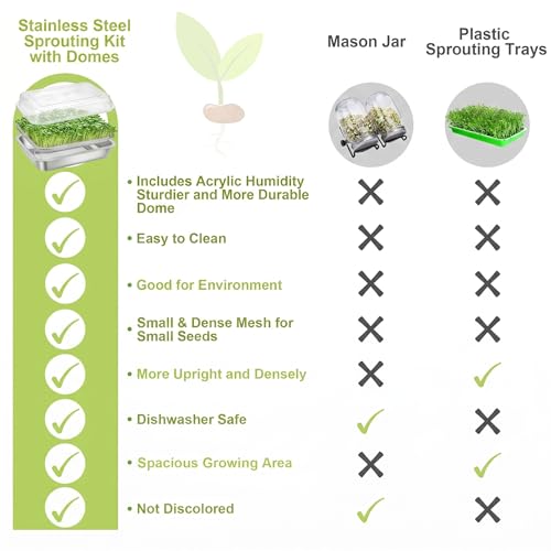 Stainless Steel Sprouts Growing Kit 2-Tier 10.4 inch Trays with Acrylic lid, Microgreens Growing Kit, Seed Sprouting Tray with Encrypted Mesh Sprouts for Beans Alfalfa - size: 10.4"L × 7.67"W Tray with Lid