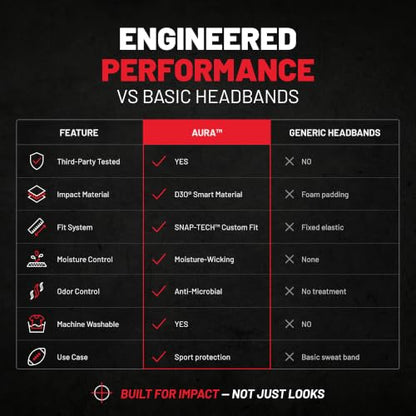 Gamebreaker Aura Protective Headband - Lightweight Soccer & Flag Football Headgear with Quick-Wick Moisture Control & Impact Protection - Unisex Youth & Adult - color: Tar Heel Blue, size: Medium-Large