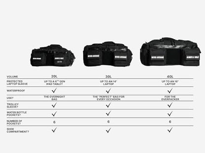 WOLFpak 30L Perfect Duffle Bag - Sports Tactical Gym Bag (Alpha Black) | Laptop Pouch, MOLLE Compatible, Padded Straps, 1000D Waterproof Fabric, Dual Cup Holders, Military Grade - color: Alpha Black