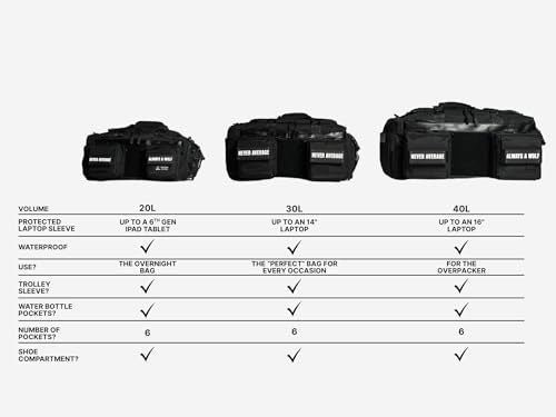 WOLFpak 30L Perfect Duffle Bag - Sports Tactical Gym Bag (Nightshade) - color: Nightshade