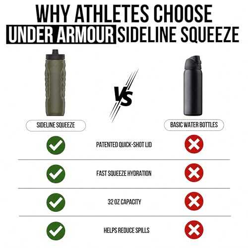 Under Armour Squeeze Water Bottles, 32 oz Water Bottles, Sideline Sports Water Bottle with Quick-Shot Lid, Quick & Easy Hydration, Gym Water Bottles, Squeeze Bottle, 1 32oz - color: Marine Green