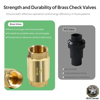 Check Valve with Backflow Prevention, Universal 1-1/4 inch One-Way Female Pipe Thread, Lead-Free Brass Construction, 1.25'' FNPT × 1.25'' FNPT
