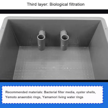 Adjustable Flow Waterfall Filter Box - High Turnover Fish Pond Filter Kit for Clear Water, Ideal for Pond Maintenance and Aquatic Life Health