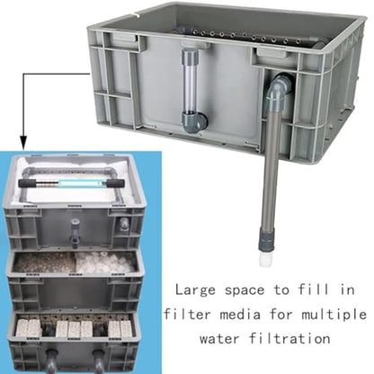 Aquarium Filter ，Large External Water Cycle System for Ponds and Fish Tanks, DIY Turnover Box, Drip Box ， No Pump Filter Media Included