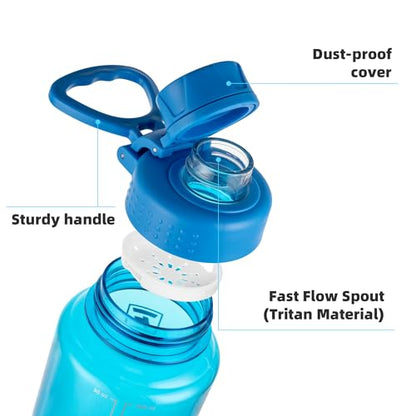 Fanhaw 32 oz Clear BPA-Free Tritan Water Bottle with Fast-Flow Spout Lid, BPA-Free & Leak-Proof Wide-Mouth Reusable Bottle for Gym, School & Office, Back to School Essentials (Classic Blue) - color: Classic Blue, style: 1 Pack
