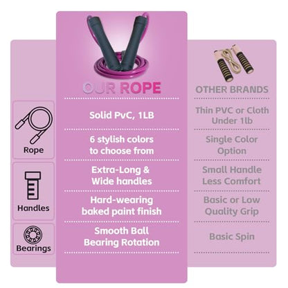 Weighted Jump Rope, 1LB Tangle-Free Ball Bearing Rapid Speed Skipping Rope for Men Women, Adjustable 9mm Cotton & PVC Rope with Alum Handle for Boxing MMA Weight-Loss Athletic Workout Fitness - color: Gradient Pink & Pink