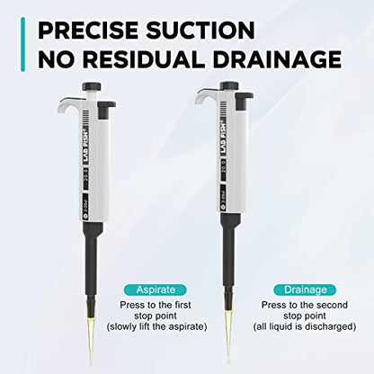 LAB FISH Laboratory Micropipette 2-20ul Capacity High Accurate Single Channel Pipettor Manual Adjustable Volume Pipettes Increment 0.5ul with 600pcs 200ul Pipette Tips Set - style: 2-20ul Set