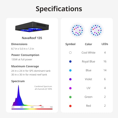 NICREW NavaReef 135 Reef LED Light, 135W Reef Aquarium Lighting for LPS/SPS Corals and Saltwater Fish Tanks, Built-in Timer, Blue Focused Spectrum - size: NavaReef 135