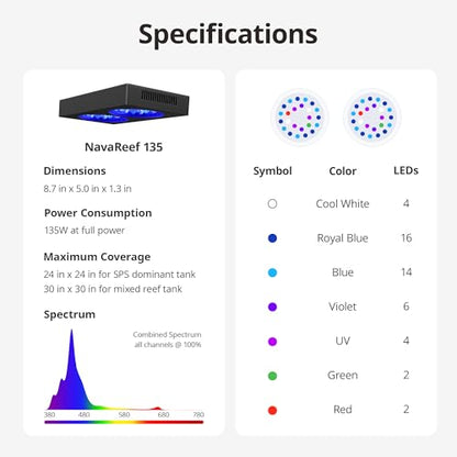 NICREW NavaReef 135 Reef LED Light, 135W Reef Aquarium Lighting for LPS/SPS Corals and Saltwater Fish Tanks, Built-in Timer, Blue Focused Spectrum - size: NavaReef 135