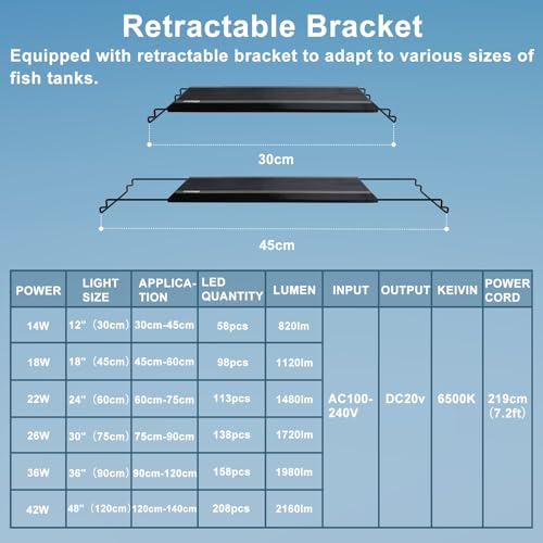 Auto On Off LED Aquarium Light, Full Spectrum Fish Tank Light with LCD Monitor, 24/7 Lighting Cycle, Adjustable Timer, 7 Colors, 10 Level Dimmable, IP68 Waterproof, 3 Modes for 12 to 18 Inch Fish Tank