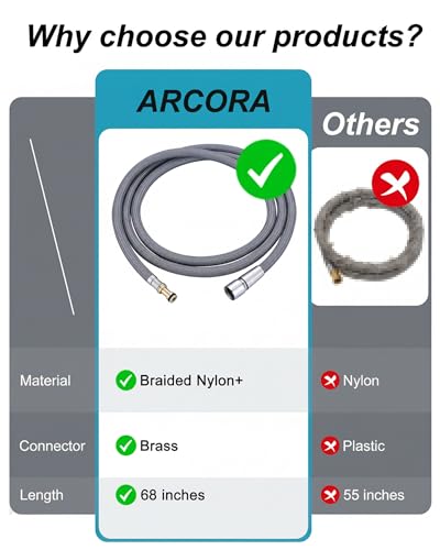 159560 Replacement Hose Kit Compatible with Moen Pullout Style Kitchen Faucets, 68" Quick Connect Hose