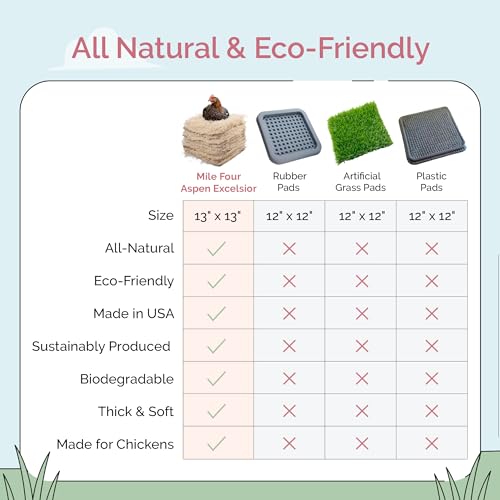 Chicken Nesting Pads (10 Pack) USA Grown, 100% Biodegradable, Sustainably Harvested, Aspen Excelsior Pads, 13"x13", Chicken Nesting Box Pads