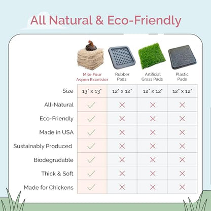 Chicken Nesting Pads (10 Pack) USA Grown, 100% Biodegradable, Sustainably Harvested, Aspen Excelsior Pads, 13"x13", Chicken Nesting Box Pads