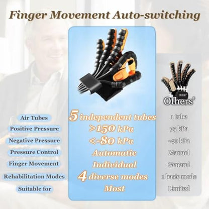 8th-Gen Rehabilitation Robot Gloves, Stroke Therapy Equipment, Hand Robotic Rehabilitation Device, 4 Modes, Adjustable Intensity, Touch Panel. Perfect Gifts for Stroke Patients with Hand Impairment - color: Right Hand, size: Small