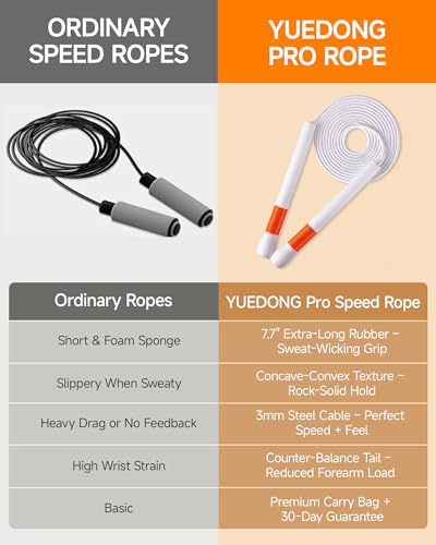 YUEDONG Jump Rope for Adults, 4mm PVC, Long Textured Handles - color: Oranger-White