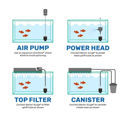Hikari Bacto-Surge Foam Filter, XL (125 Gallon)