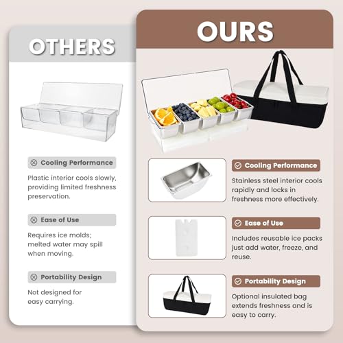 Chilled Condiment Caddy with 5 Removable Stainless Steel Compartments, Includes Portable Insulated Tote Bag and 2 Ice Packs, Serving Tray for Picnic, Outdoor, Party and Travel