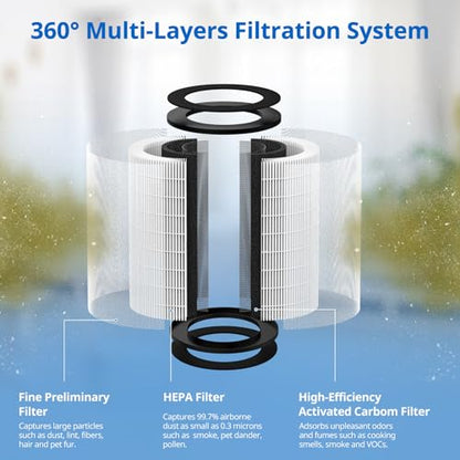 AP-PET35 AP-T30 Replacement Filter Compatible with HoMedics TotalClean Air Purifier Models 5-in-1 AP-T30FL AP-T30WT AP-PET35FL AP-PET35-WT, 360° Filtration 5 Layers 3 in 1 HEPA Filter, 2 Pack - style: AP-T30/AP-PET35 2 Pack