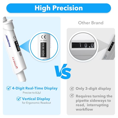 FOUR E'S SCIENTIFIC 20-200μL Pipette, Professional Single-Channel Pipettor Lightweight High Accurate Adjustable Variable Volume Micro Pipette with Calibration Certificate (Model LH0301006)