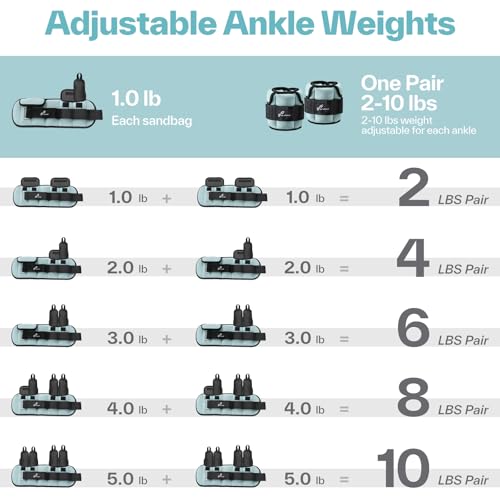 Sportneer Adjustable Ankle Weights with Removable Weights, Easy to Adjust - color: Light Blue