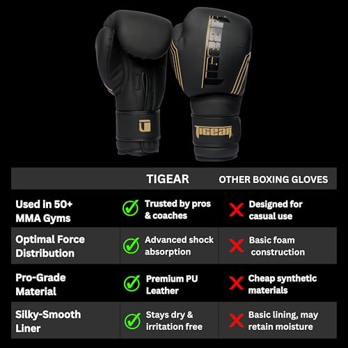 Tigear Surge Pro Boxing Gloves for Men Women & Kids | Engineered Leather Muay Thai Gloves, MMA Gear, Kickboxing Heavy Bag Training and Sparring - color: Black/Gold, size: 12 oz