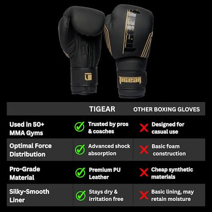 Tigear Surge Pro Boxing Gloves for Men Women & Kids | Engineered Leather Muay Thai Gloves, MMA Gear, Kickboxing Heavy Bag Training and Sparring - color: Black/Gold, size: 12 oz