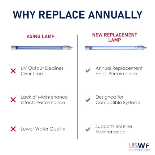 S410RL-HO Replacement UV Lamp | Fits the VIQUA VH410, SP410-HO, SC-410, & SPV-8 Series UV Systems | Made in the USA, US Water Filters - style: Lamp