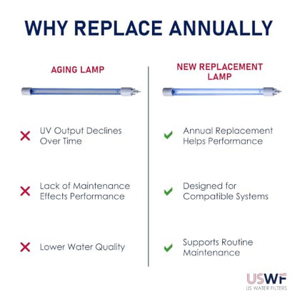 S410RL-HO Replacement UV Lamp | Fits the VIQUA VH410, SP410-HO, SC-410, & SPV-8 Series UV Systems | Made in the USA, US Water Filters - style: Lamp