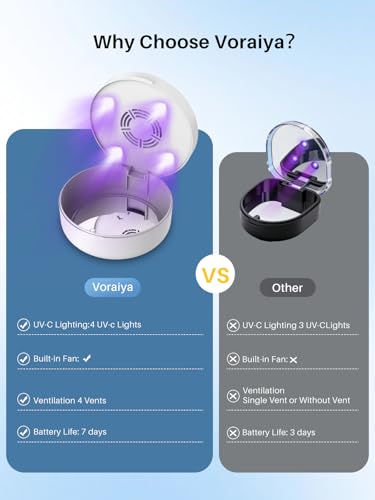 Voraiya U/V Retainer Case with Fan Dry, U-V-C LED 265nm Retainer Dryer - color: White