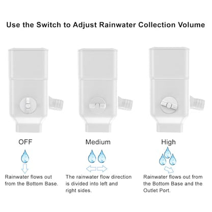 Downspout Diverter, Rainwater Diverter Fits for 3"x4" Oversize Downspout and 2"x3" Downspout, Rainwater Collection System with Adjustable Valve, Diverts Water into Rain Barrel, 4ft. Hose