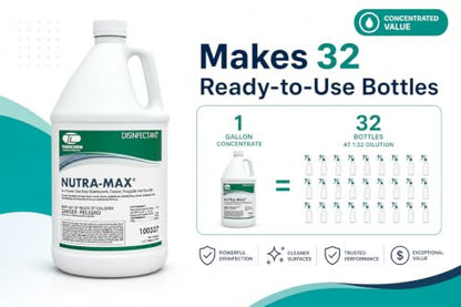Nutra-Max Hospital Grade Disinfectant Cleaner Concentrate, Makes 32 Gallons