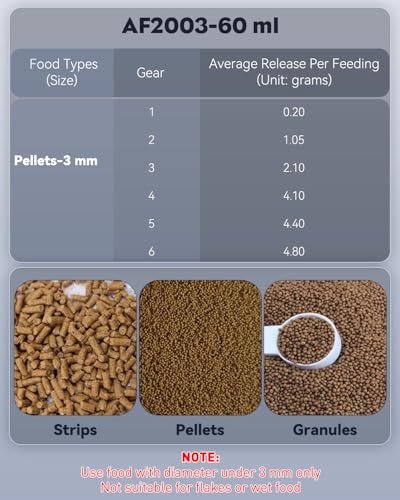 Pawfly Automatic Fish Feeder for Aquarium, Auto Vacation Timer for Tank 60 ml Adjustable Fish Food Dispenser for Pellets Strips, Battery Operated (Battery Not Included) - size: For 60 ml (Battery Operated)