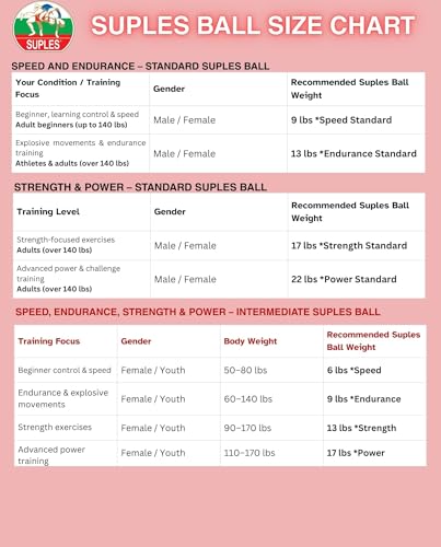 Suples Ball Strength – Bulgarian Bag Alternative for Functional Training, MMA, Wrestling, Judo, Grappling & Core Workouts - size: 22lbs, style: Suples Ball