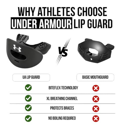 Under Armour Armour Air Lip Guard Blue One Size - color: Blue
