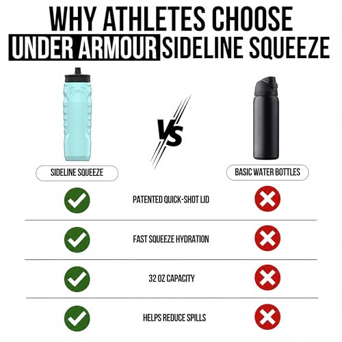 Under Armour Squeeze Water Bottles, 32 oz Water Bottles, Sideline Sports Water Bottle with Quick-Shot Lid, Quick & Easy Hydration, Gym Water Bottles, Squeeze Bottle, 1 32oz Bottle - color: Breeze Blue