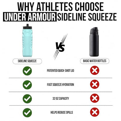 Under Armour Squeeze Water Bottles, 32 oz Water Bottles, Sideline Sports Water Bottle with Quick-Shot Lid, Quick & Easy Hydration, Gym Water Bottles, Squeeze Bottle, 1 32oz Bottle - color: Breeze Blue