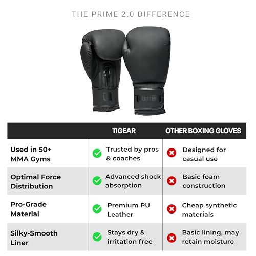 Tigear Prime 2.0 Pro Boxing Gloves – Training Boxing Gloves Men, Women, Kids, Adult, Kids, Durable Engineered Leather Gloves for Muay Thai, MMA, Kickboxing & Heavy Bag | 6 10 12 14 16 Oz - size: 6 oz