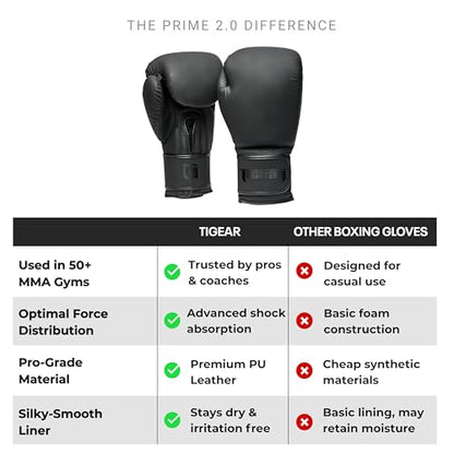 Tigear Prime 2.0 Pro Boxing Gloves – Training Boxing Gloves Men, Women, Kids, Adult, Kids, Durable Engineered Leather Gloves for Muay Thai, MMA, Kickboxing & Heavy Bag | 6 10 12 14 16 Oz - size: 6 oz