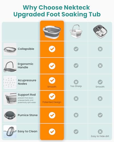 Nekteck Collapsible Foot Soaking Tub with 138 Acupressure Nodes and Pumice Stone for Foot Bath Soak, Foot Basin Foot Massager for Pedicure Foot Spa, Gifts for Men Women Dad Mom