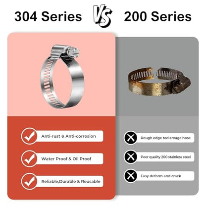 #4 Mini Hose Clamp 10Pcs, Adjustable Stainless Steel Band with Zinc Plated Screw, Wire Hose Clips Worm Gear Hose Clamps