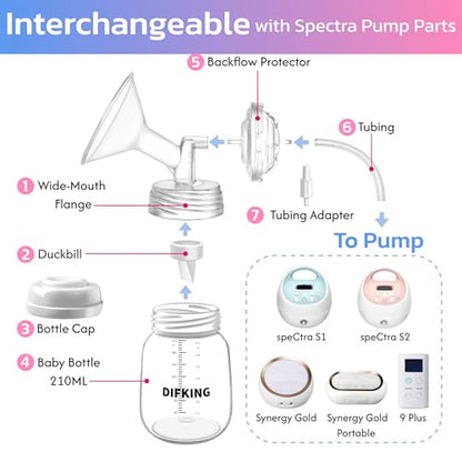 Pump Parts Compatible with Spectra S2 S1 9 Plus SG for Spectra Breast Pump Parts Replacement Kit Accessory 24mm Flange Duckbill Valve Tubing Bottle Connector Backflow Protector