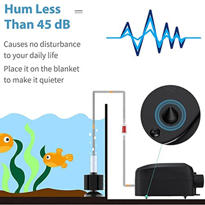 Uniclife Aquarium Air Pump Adjustable 4 LPM 2 Outlets Oxygen Pump with Accessories 100 Gallon Fish Tank