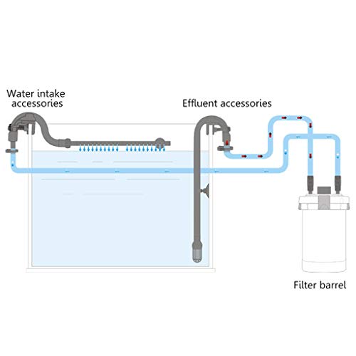 Canister Filter Intake Outlet Tube, External Filter Replacement Accessory, Strong Suction Cups, 43.5cm Length, for Aquarium Fish Tank Water Circulation