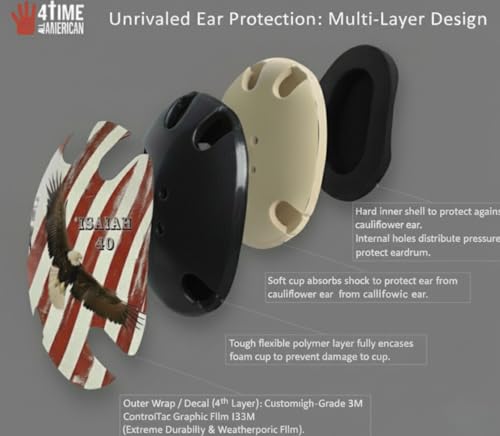 Wrestling Headgear with Ear Protection & Chin Cup Adjustable Lightweight Head Guard for Competition & Practice – Durable Protective Wrestling Ear Guard for Youth & Adult Athletes - color: Isaiah