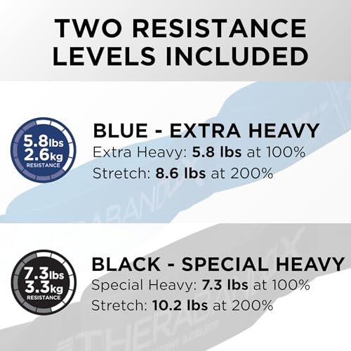 THERABAND CLX Resistance Band with Loops, Fitness Band for Home Exercise and Workouts - color: Blue/Black - Extra Heavy/Special Heavy