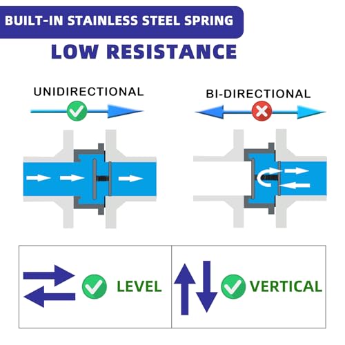 1/4" NPT Stainless Steel Spring Check Valve, WOG1000 NPT Thread unleaded In-Line Vertical Check Valve Non Return One Way Counterflow to Prevent the Medium Backflow for Oil Water Gas Air DN8 - size: 1/4"-NPT