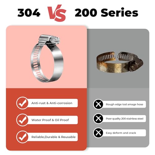 36 Pack 5/8"-1" Worm Gear Hose Clamps, Adjustable Range 16-25mm, 304 Hose Clamps Stainless Steel, for Pipe Plumbing Automotive And Mechanical Application - size: 36 Pack 5/8'' - 1'', style: 36 Pack