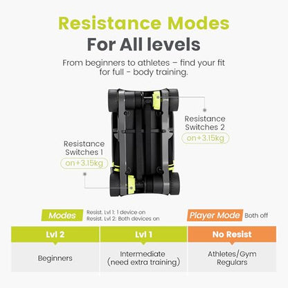WONDER CORE Slide Fit, Ab Roller Board with 4 Wheels, Automatic Rebound Abdominal Wheel for Core Workout, Ab Exercise Equipment, Abdominal Exerciser, Heroboard Fitness Rolling Board with Knee Pad